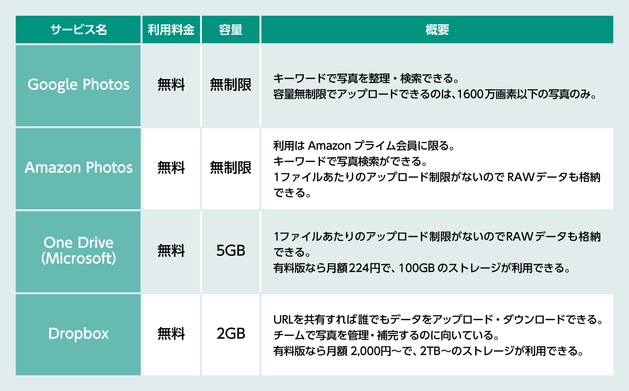 第12回 大切な写真データの管理 保管方法 Ec百景 思い のあるecには 成功のヒントがある