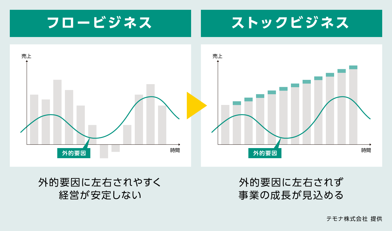 サブスクはユーザー本位に進化、キーワードは「悩み解決」｜EC百景