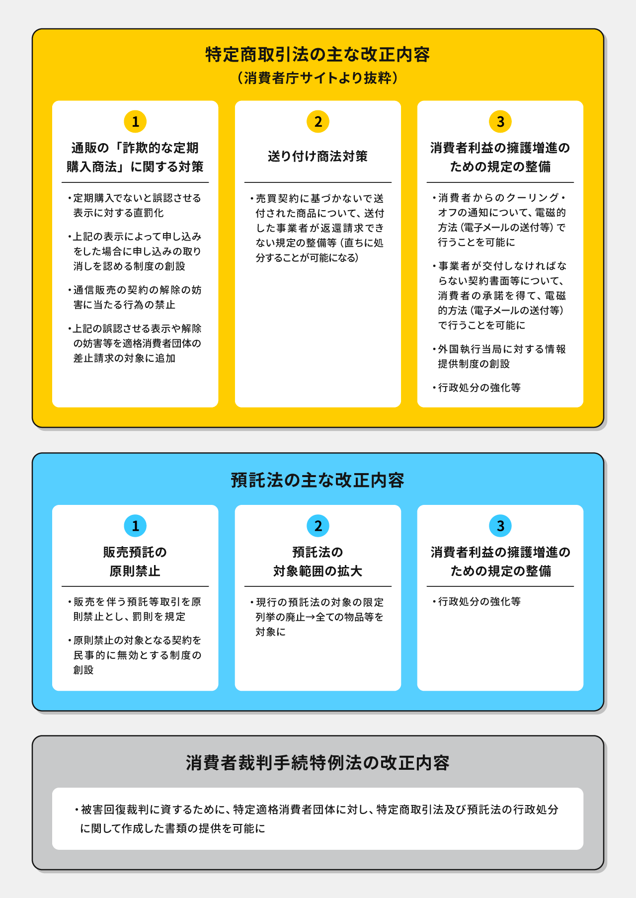 特定商取引法の改正で、今後ECサイト運営に求められる適切な表示とは