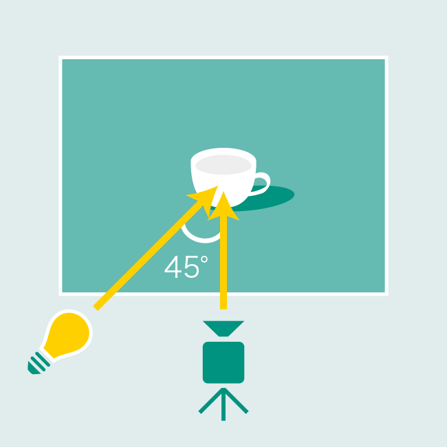 第3回 照明セッティングで押さえておくべき3つのポイント Ec百景 思い のあるecには 成功のヒントがある